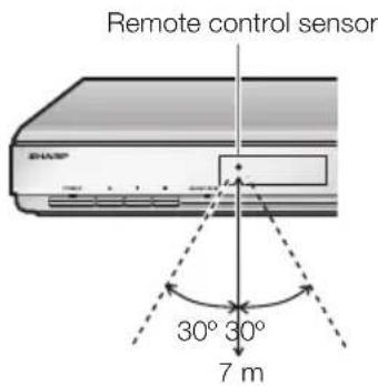 Remote control sensor 30° 30° 7 m
