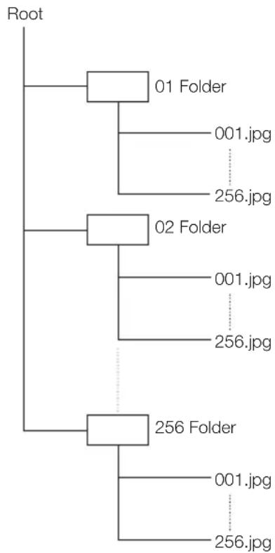 SHARP BD-HP17U - Structure of still images (JPEG) folders - 1