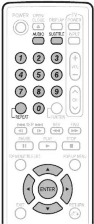POWER OPEN CLOSE DISPLAY TV POWER AUDIO SUBTITLE INPUT 1 2 3 + VOL - 4 5 6 7 8 9 0 CHANGE FUNCTION SKIP REV FWD PAUSE PLAY STOP TOP MENU/TITLE LIST FOR/UP MENU ENTER EXIT RETURN