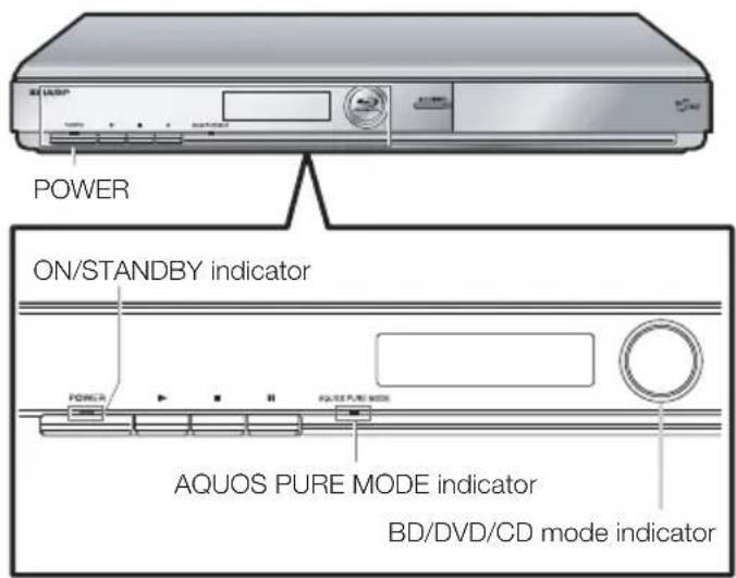 POWER ON/STANDBY indicator AQUOS PURE MODE indicator BD/DVD/CD mode indicator