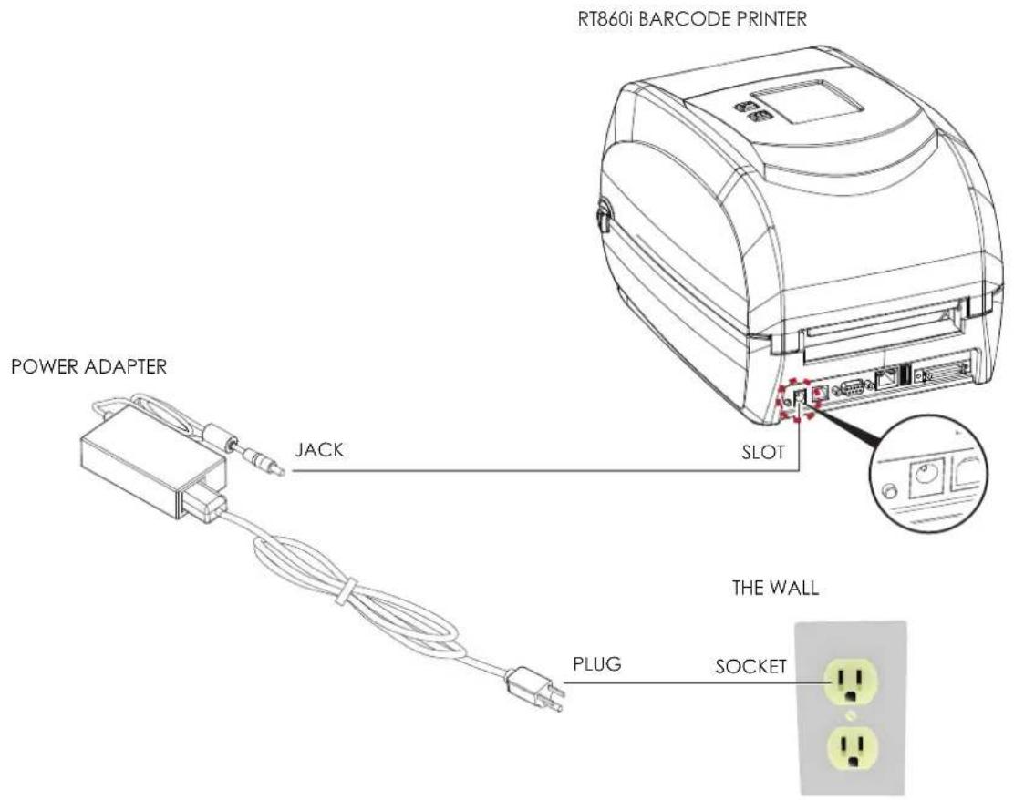 Godex RT860i - Connecting the Printer to the Host Computer - 2