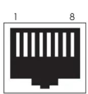 Godex RT860i - Pinout Description - 4