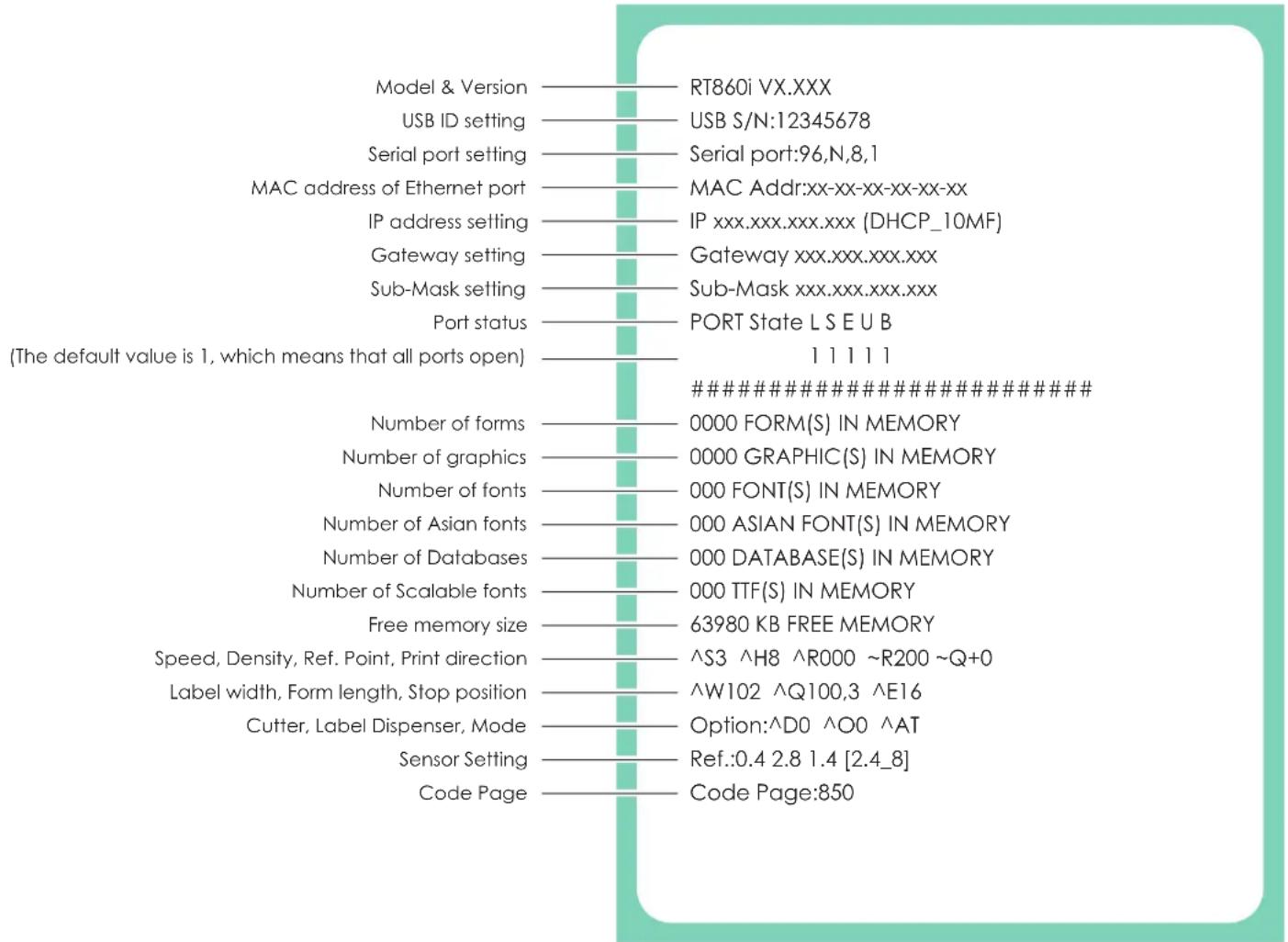 Godex RT860i - Self Test - 1
