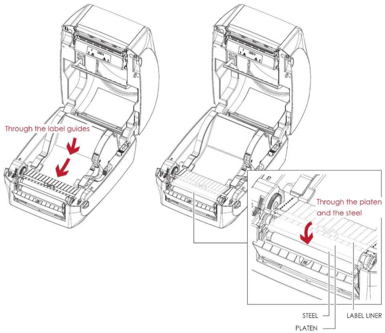 Godex RT860i - Loading Label Roll with the C Module - 2