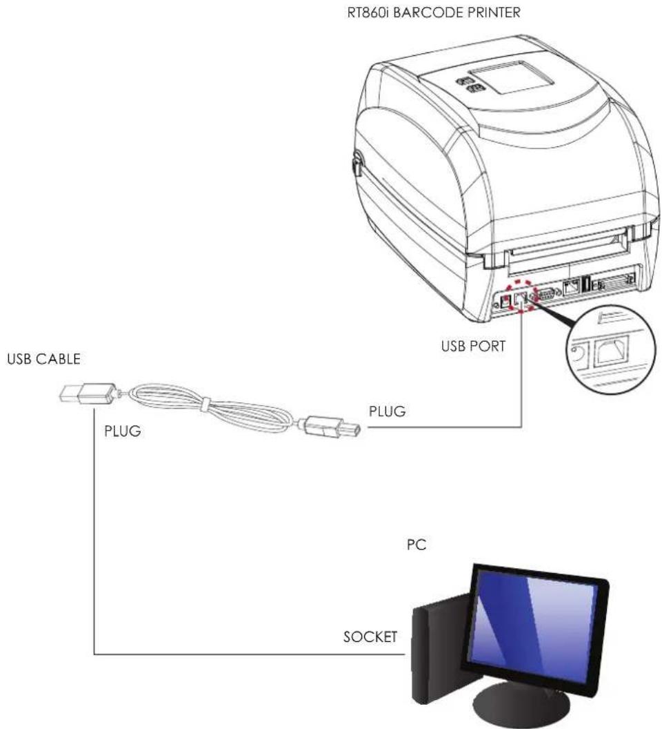 Godex RT860i - Printer Setup - 1
