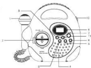 Soundmaster KR36 - E.Aussehen und Einführung der Funktionen - 1