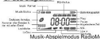 Soundmaster KR36 - VORSICHT: - 1