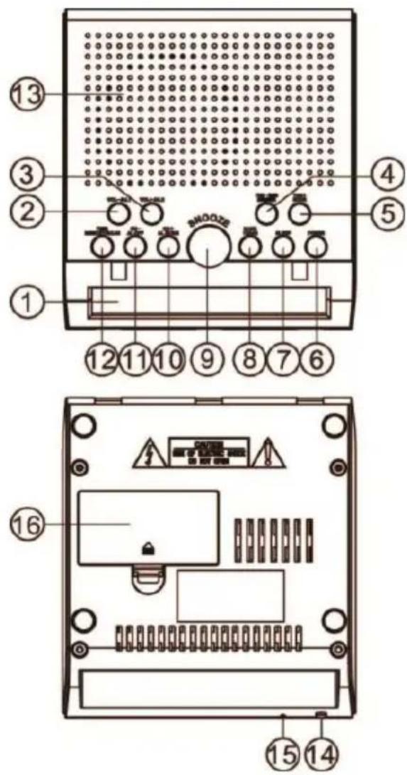 Manta CLK008 - LOCALIZACIÓN DE BOTONES DE MANDO Y CONTROL - 1