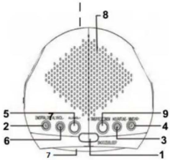 Manta CLK006 - VERTEILUNG VON STEUERTASTEN - 1