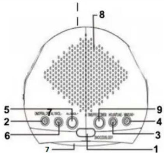 Manta CLK006 - LOCATION OF CONTROLS - 1