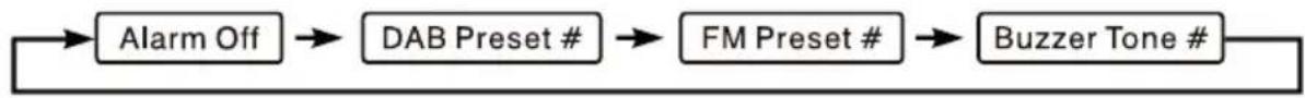Clas Ohlson NE-6200 - Activating the alarm - 1