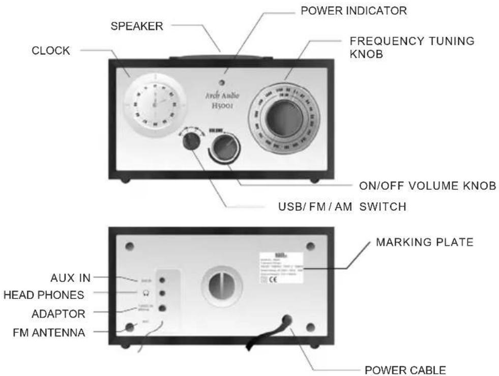 SPEAKER CLOCK POWER INDICATOR FREQUENCY TUNING KNOB Anch Audio H5001 ON/OFF VOLUME KNOB USB/ FM / AM SWITCH MARKING PLATE AUX IN HEAD PHONES ADAPTOR FM ANTENNA POWER CABLE
