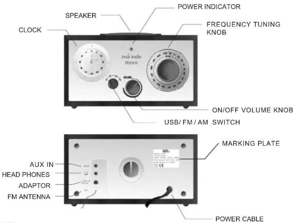 SPEAKER POWER INDICATOR CLOCK FREQUENCY TUNING KNOB And Audio H5001 ON/OFF VOLUME KNOB USB/ FM / AM SWITCH MARKING PLATE AUX IN HEAD PHONES ADAPTOR FM ANTENNA POWER CABLE