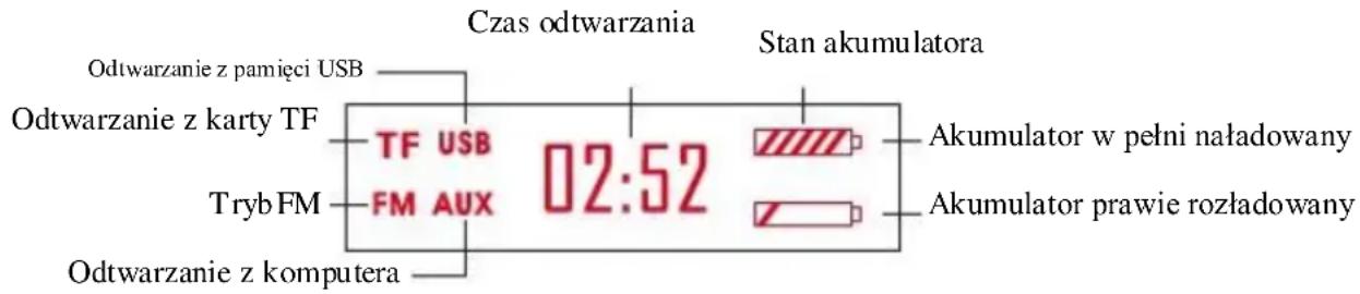 Manta RDI108 - Opis panelu sterowania - 1