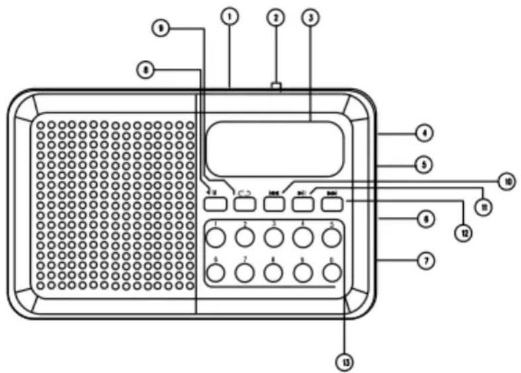 Manta RDI105 - Návod k obsluze - 1