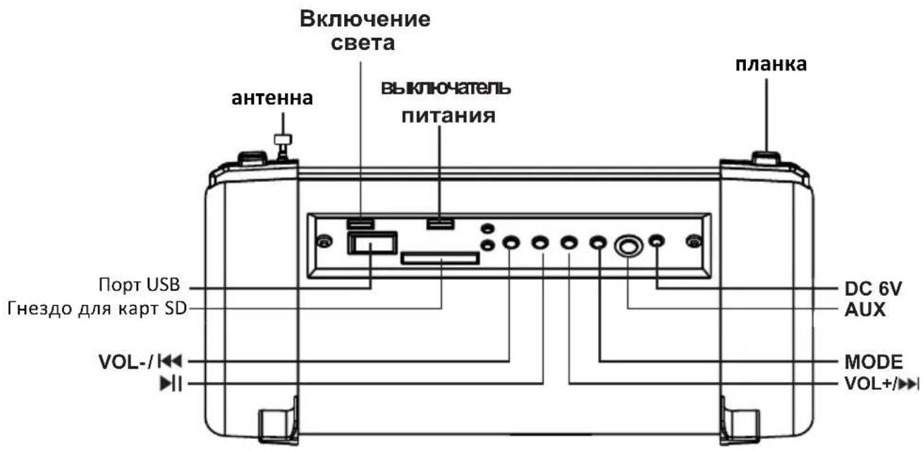 Manta RDI104 - Описание кнопок и разъемов - 1