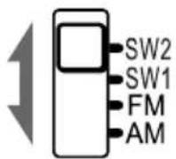 Manta RDI103 - Bedienung des Radios - 1