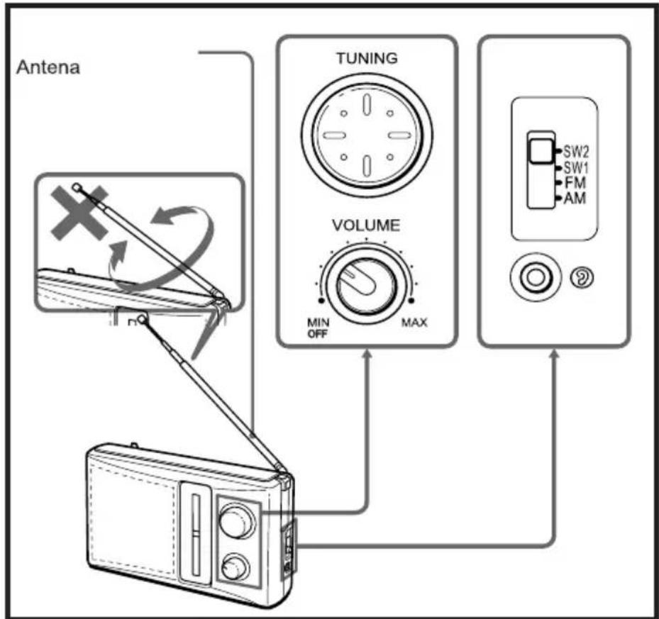 Manta RDI103 - Bedienung des Radios - 3