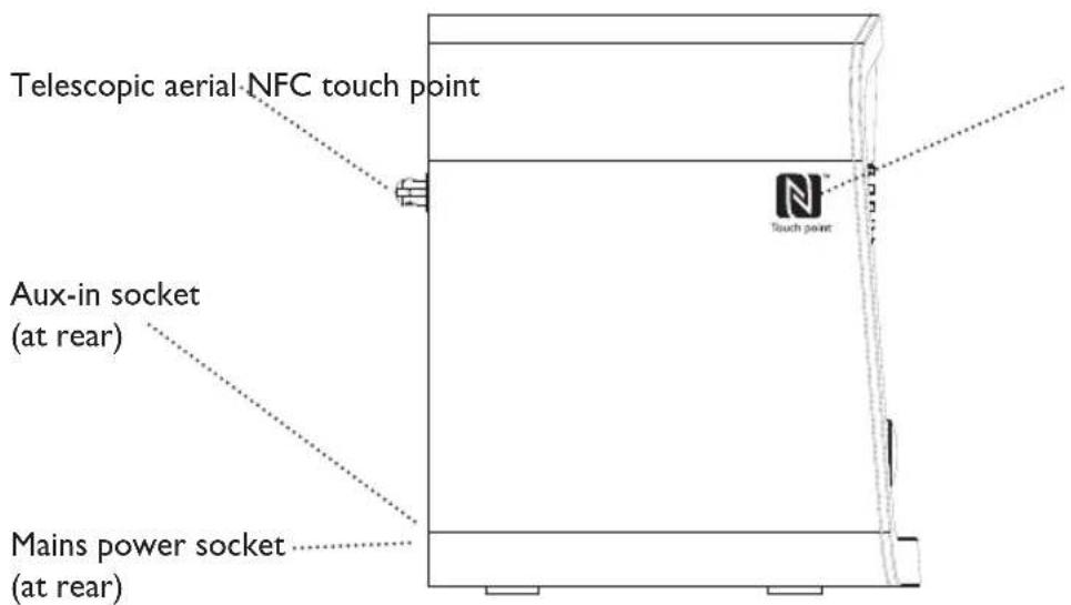 Telescopic aerial NFC touch point Aux-in socket (at rear) Mains power socket (at rear)