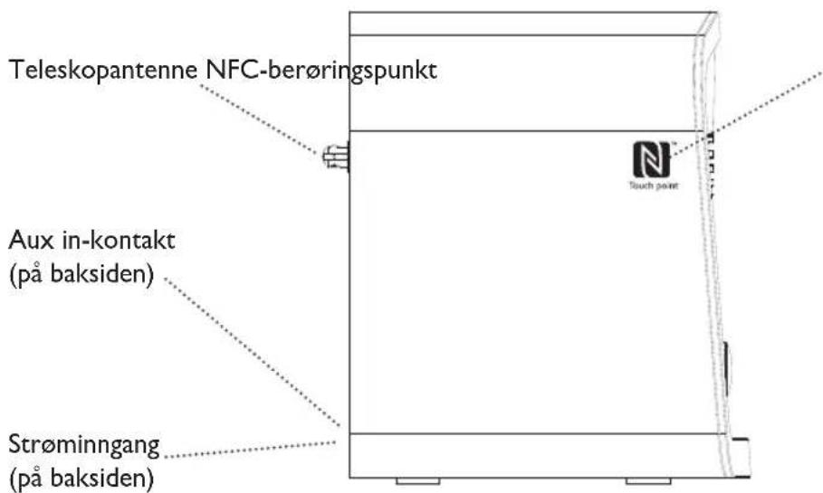 Teleskopantenne NFC-berøringspunkt Aux in-kontakt (på baksiden) Strøminngang (på baksiden)
