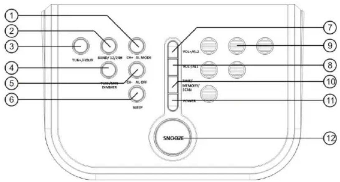 TUN+/HOUR BAND/ 12/24H CH+ AL MODE FUN/RIN DIMMER CH- AL OFF SLEEP VOL+/AL2 VOLC/AL1 TIME/ MEMORY/ SCAN POWER SNOOZE ⑦ ⑨ ⑧ ⑩ ⑪ ⑫