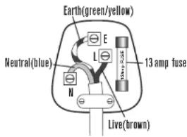 Lakeland Easy Fill 24442 - FITTING A NEW PLUG - 1
