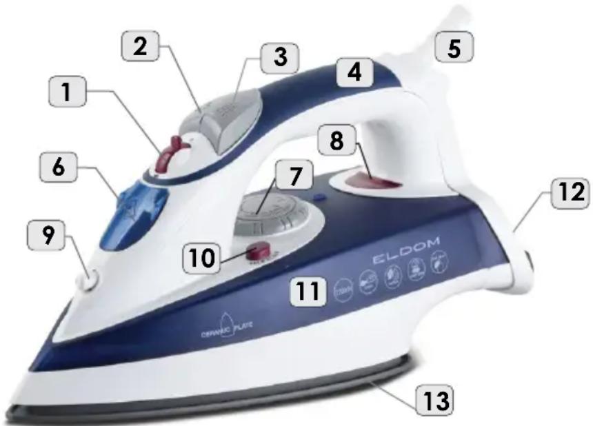 1 2 3 4 5 6 7 8 9 10 ELDOM 11 12 13 DYNAMIC PLATE