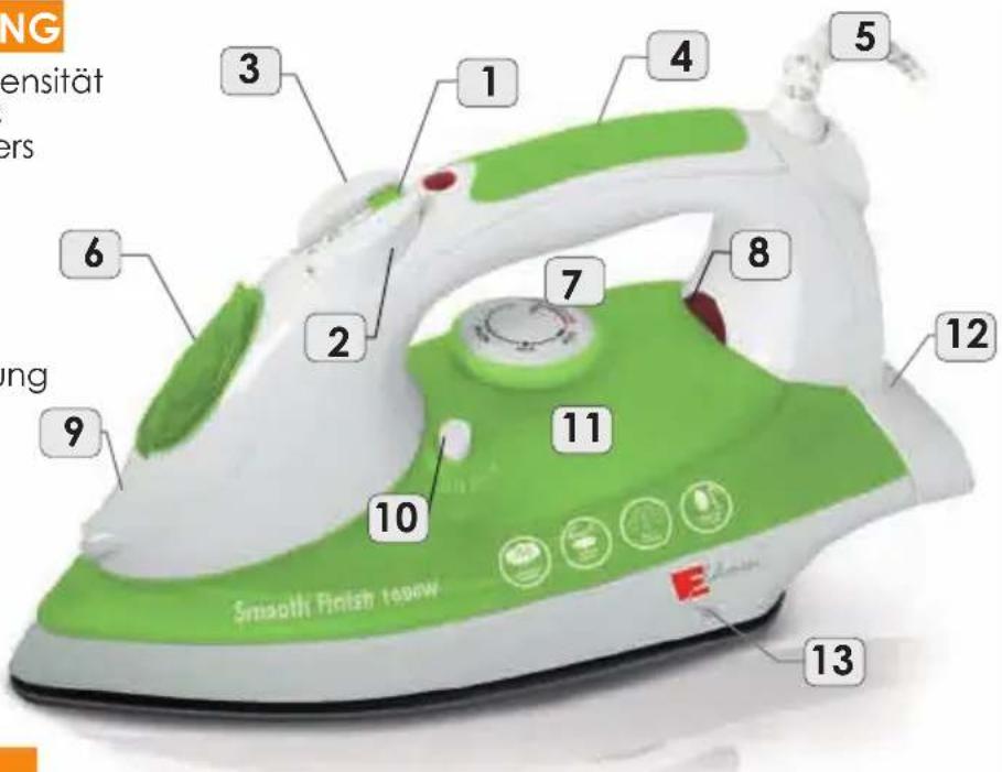 NG ensität ers ung Smooth Finish 10-wheeler 3 1 4 5 6 2 7 8 9 10 11 12 13