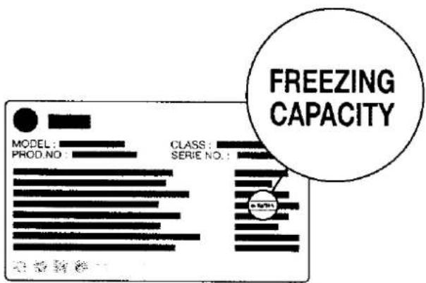 MODEL : PROD.NO : CLASS : SERIE NO.: FREEZING CAPACITY