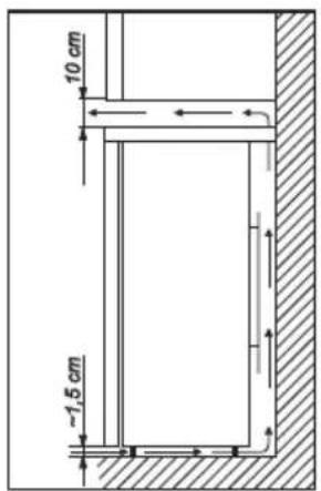 10 cm ~1.5 cm