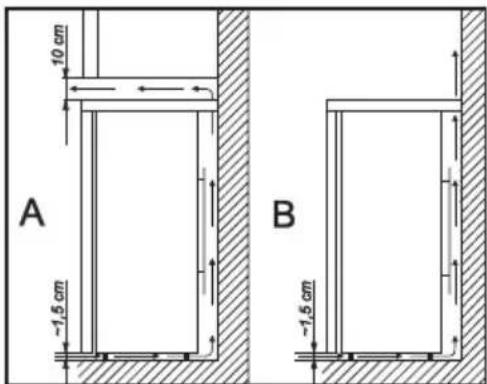 10 cm A -1.5 cm B -1.5 cm