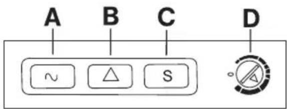 A B C D ~ △ S