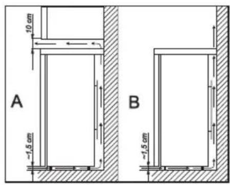 10 cm A ~1.5 cm B ~1.5 cm