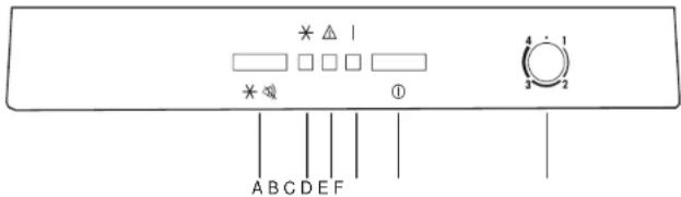 * △ □ □ □ □ * ① 4 : 1 3 : 2 A B C D E F
