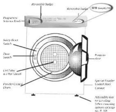 IFB Easydry 550 - KNOW YOUR MACHINE - 2