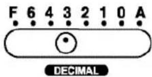 Soennecken CP3000 - About the Selectors - 3