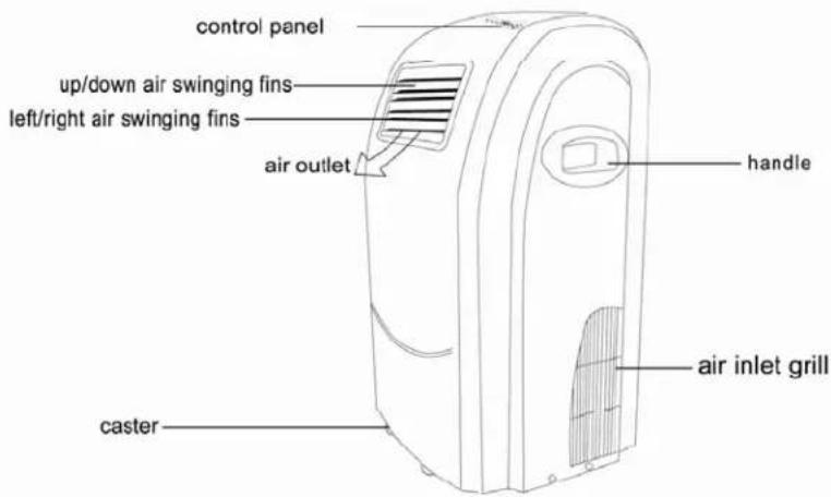 Equator PAC 10 - PORTABLE AIR CONDITIONER VIEWS - 1