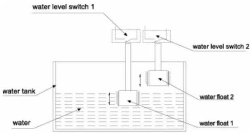 Equator PAC 10 - Water level auto alarm function in water tank - 1