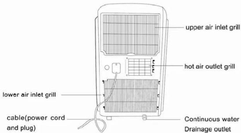 Equator PAC 10 - PORTABLE AIR CONDITIONER VIEWS - 2