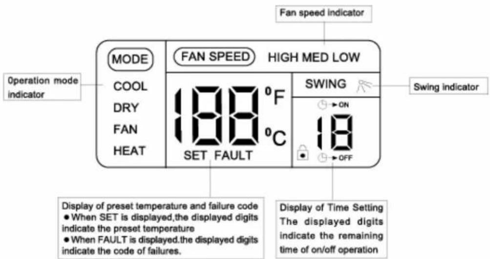 Equator PAC 10 - THE CONTROL PANEL - 2