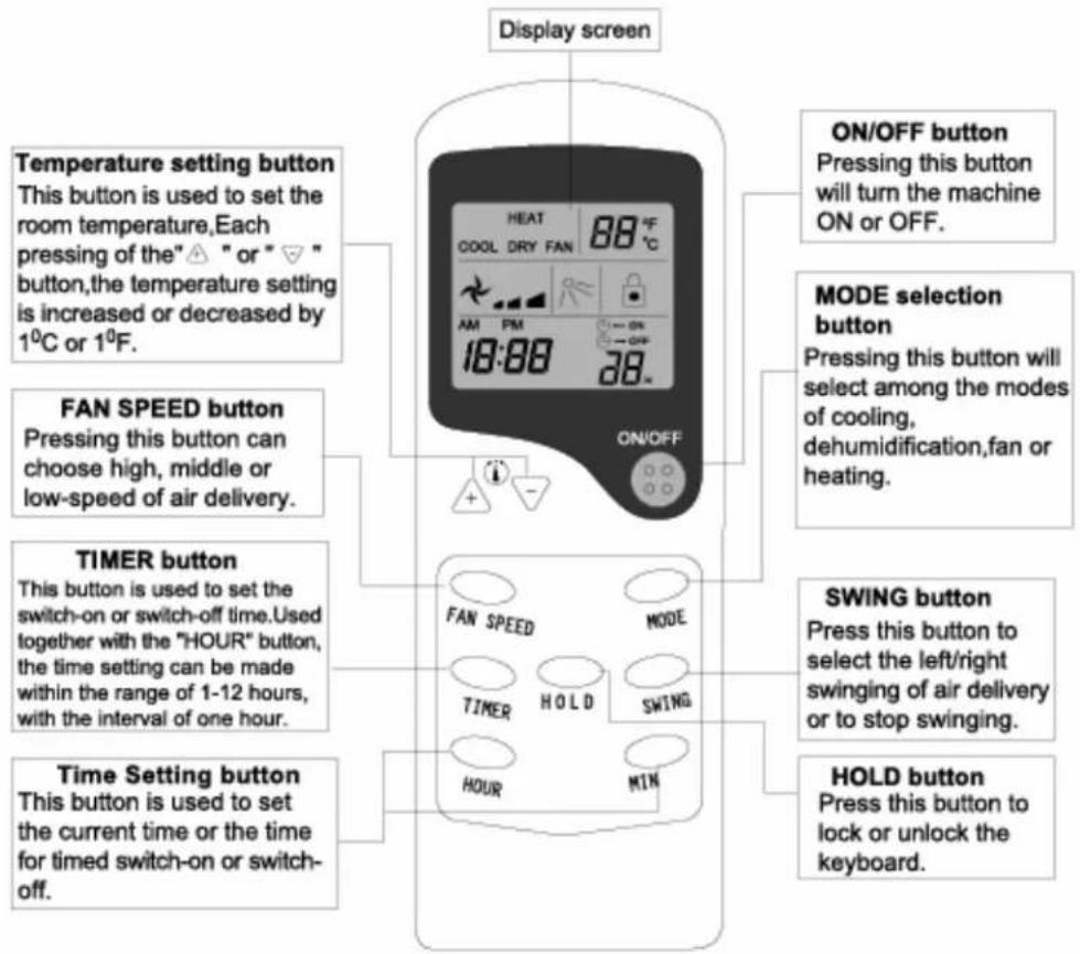 Equator PAC 10 - USING THE REMOTE CONTROL - 1