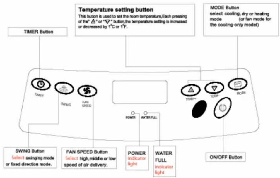 Equator PAC 10 - THE CONTROL PANEL - 1
