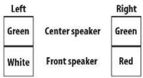 Left Green Center speaker Right White Front speaker Green Red