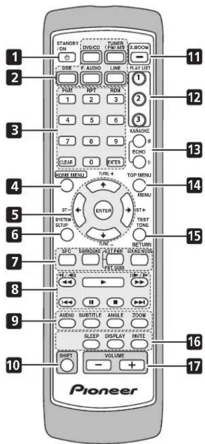 STANDEY ON DVD/CD TUNER F/M/ATM X:BOOM DSE F. AUDIO LINE PLAY LIST PGM RPT ROM 1 2 3 2 3 4 5 6 KAMOXE 7 8 9 ECHO CLEAR 0 ENTER HOME MENU TUNE+ TOP MENU 14 ST ENTER MENU SYSTEM SETUP IST+ TEST TONE TUNE- RETURN SFC BURGERUO FAST PARF ROADWIDE FBL:UBO 17 AUDIO SUBTITLE ANGLE ZOOM SLEEP DISPLAY MUTE SHIFT VOLUME Pioneer