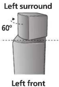 Left surround 60° Left front