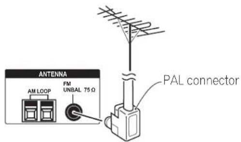 ANTENNA AM LOOP FM UNBAL 75 Ω PAL connector