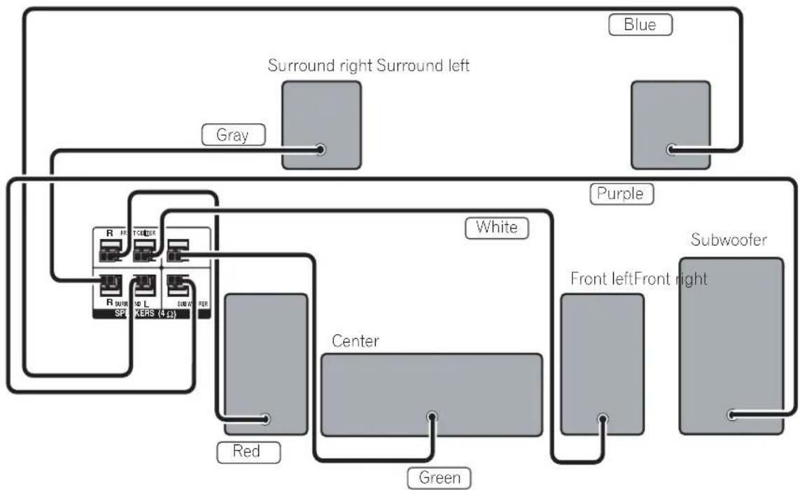 PIONEER CX500 - Multichannel speaker connections - 1