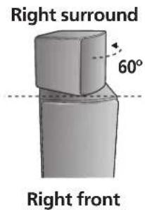 Right surround 60° Right front