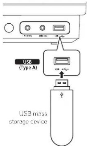 FINDS KODOL USB USB (Type A) USB USB mass storage device