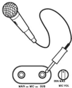 MAN = MIC = SUB MIN MAX MIC VOL